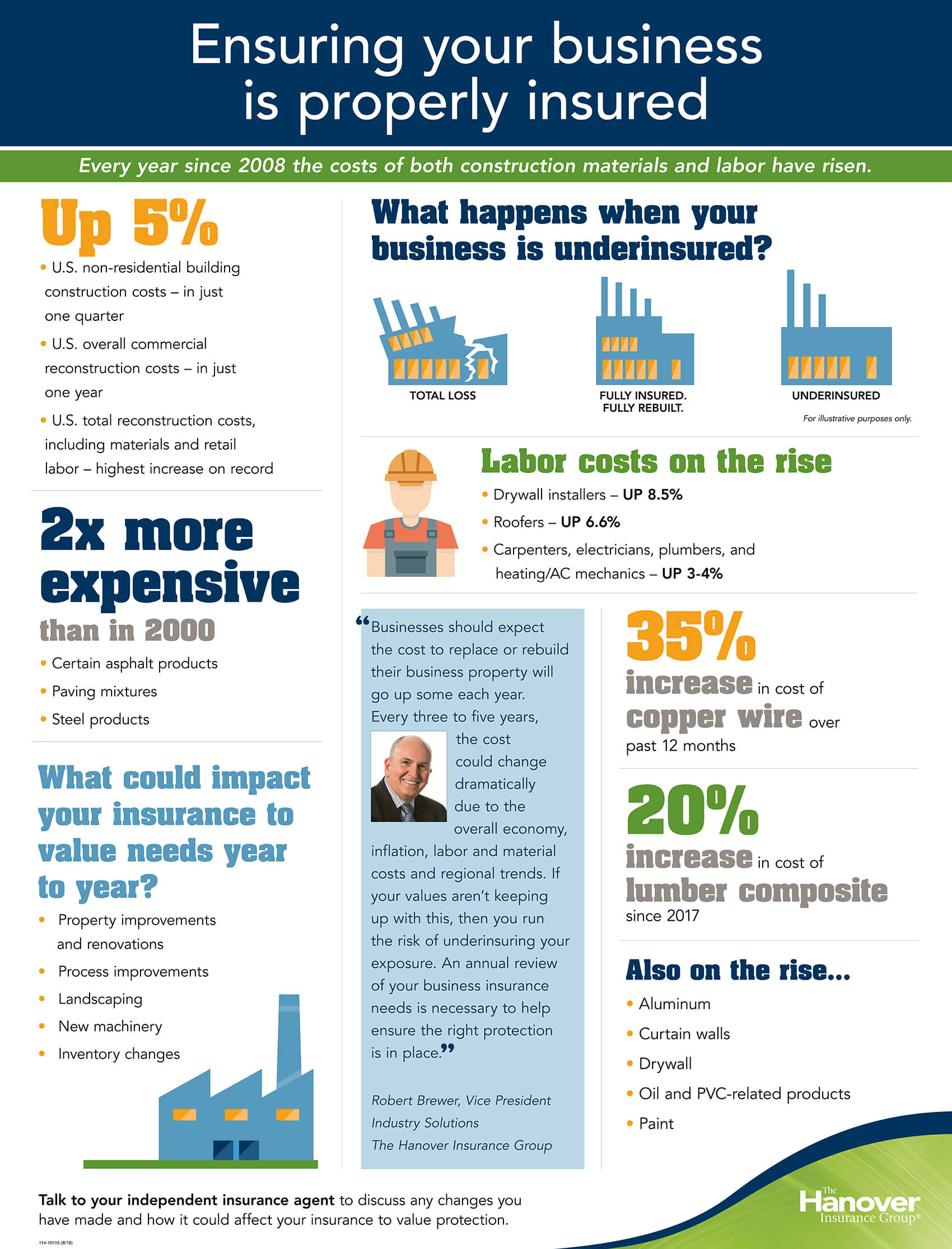 Calculating your insurance to value needs The Hanover Insurance Group